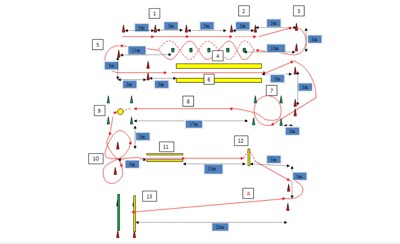 example de circuit de maniabilité